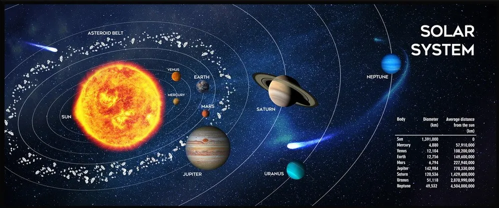MousePAD GEMBIRD - gaming, cauciuc si material textil, 900 x 350 x 3 mm, "Cosmos", negru, "MP-SOLARSYSTEM-XL-01"