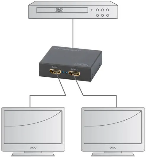 Adaptor Assmann Splitter HDMI 2-port, 4096x2160p 4K UHD 3D, HDCP1.3