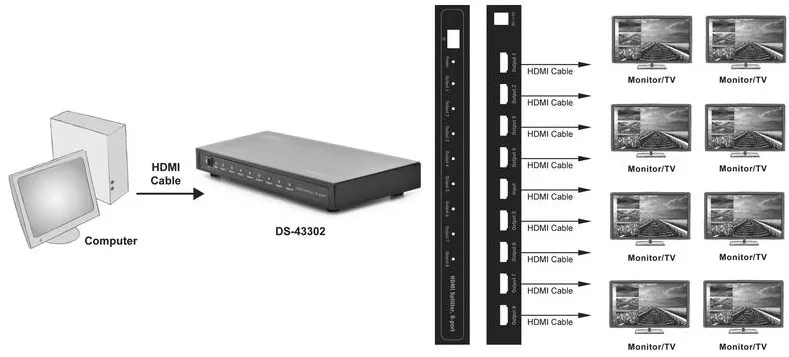 Adaptor Assmann Splitter HDMI 8-port, 1920x1080p FHD 3D, HDCP1.2