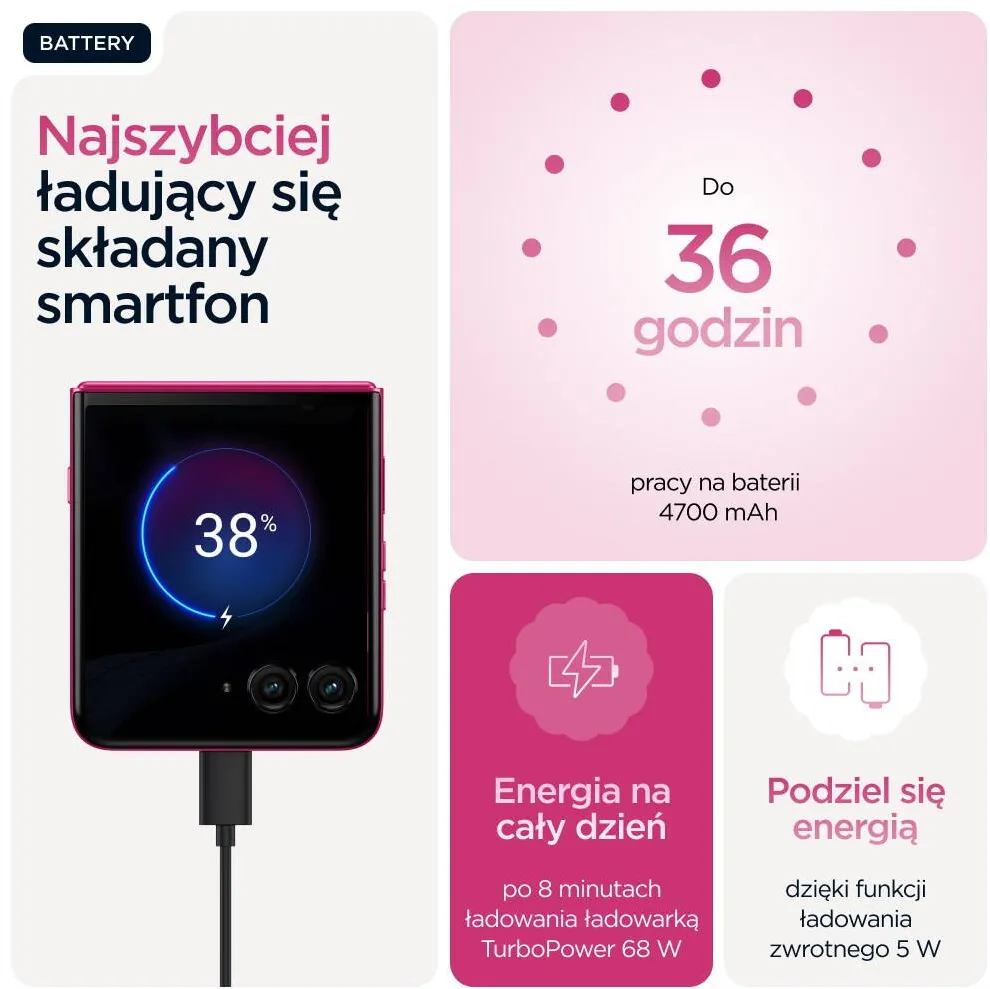 razr 60 ultra 17.7 cm (6.96") Dual SIM Android 15 5G USB Type-C 16 GB 512 GB 4700 mAh Pink