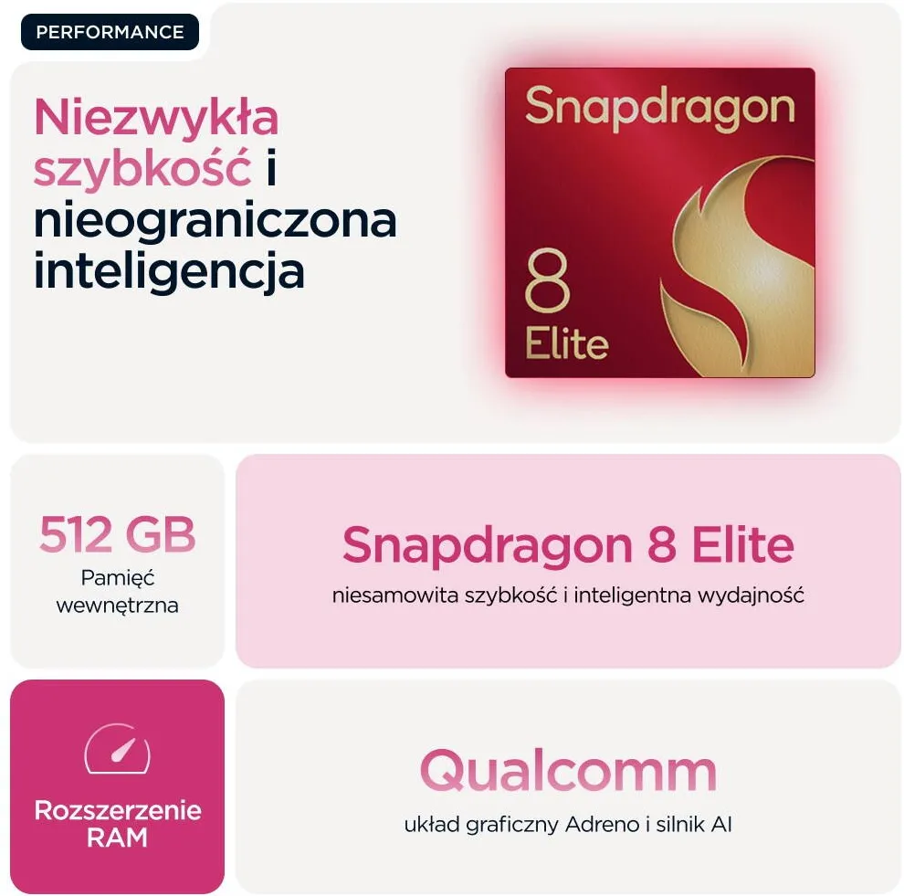 razr 60 ultra 17.7 cm (6.96") Dual SIM Android 15 5G USB Type-C 16 GB 512 GB 4700 mAh Pink